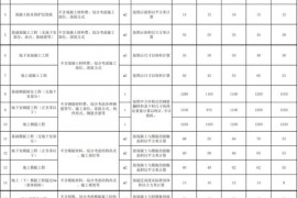 装修工程报价干货：2018劳务承包价格/报价汇总