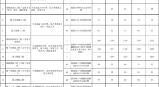 装修工程报价干货：2018劳务承包价格/报价汇总